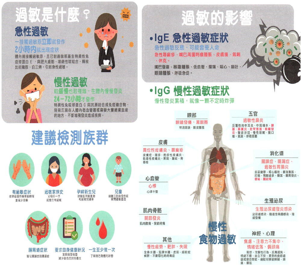 急慢性過敏原檢測：IgE/IgG血液檢測找出過敏根源 - 北大醫事檢驗放射所 2
