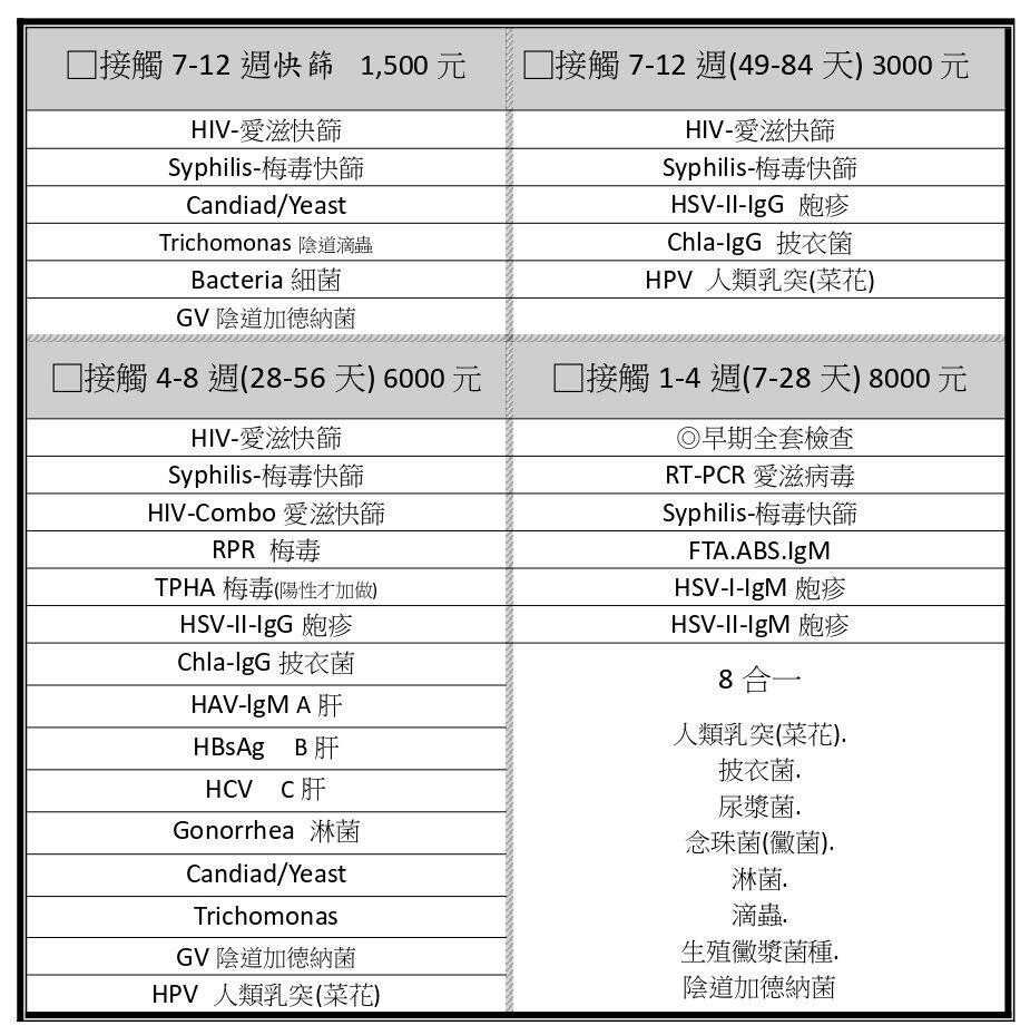 愛滋病HIV篩檢 - 北大醫事X光檢驗所 2