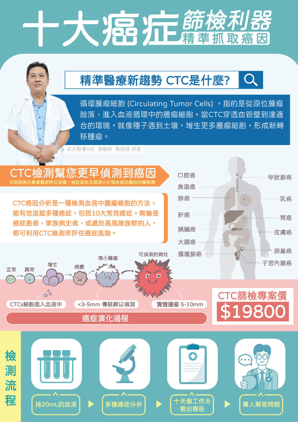 十大癌症篩檢利器：精準癌症CTCs檢測