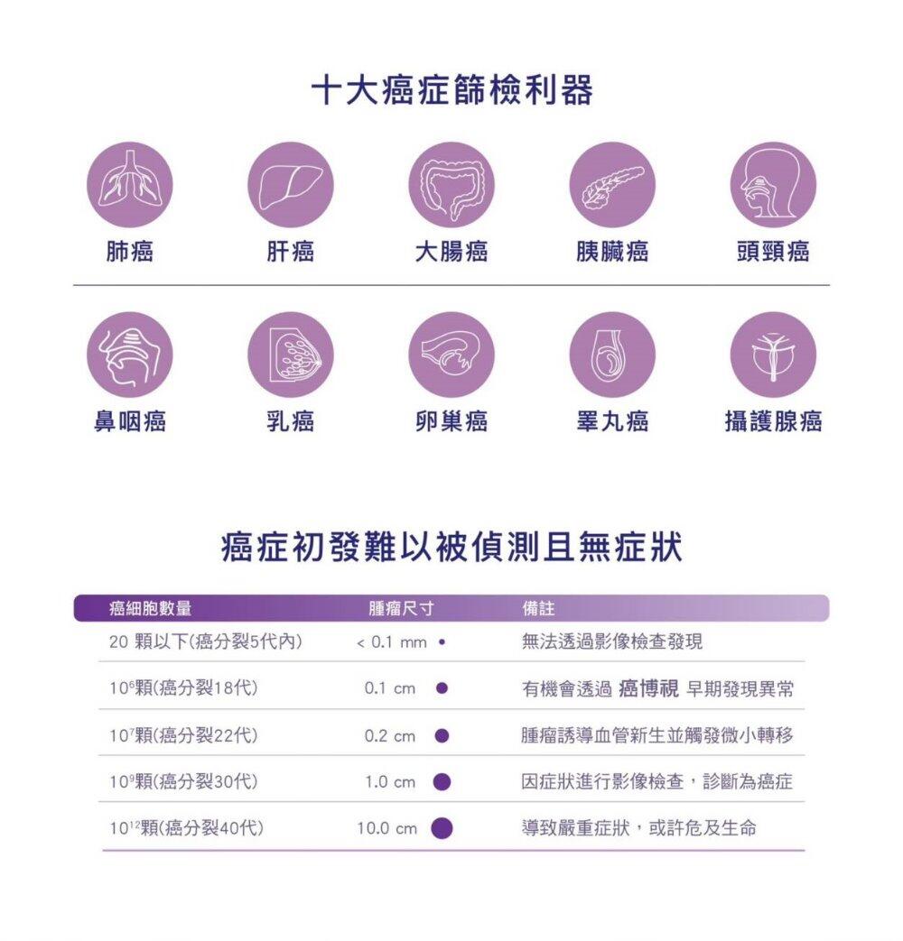 十大癌症篩檢利器